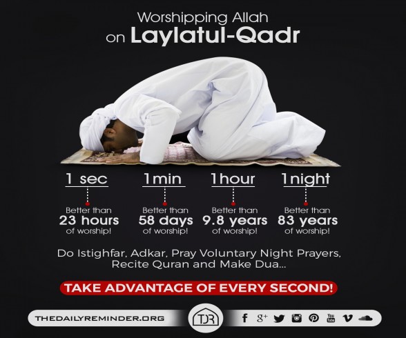 Worshiping Allah on Laylatul-Qadr:
